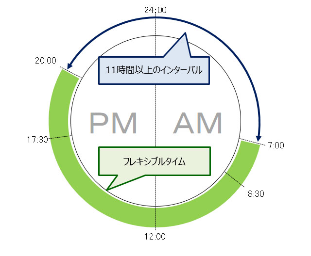 完全フレックスタイム制度