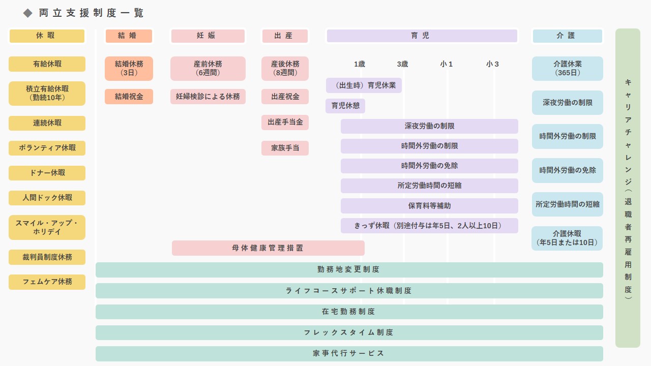仕事と家庭の両立支援制度