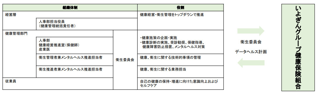 推進体制