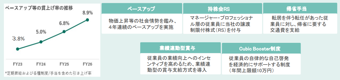 従業員のFiancial Well-Being実現に向けて